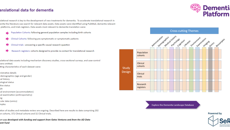 Screengrab of the dementia data landscape report